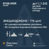 Атака дронов – все Shahed были уничтожены силами ПВО