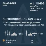 Обстрел Украины – противник атаковал 499-ю средствами воздушного нападения