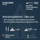 Обстрел Украины – противник атаковал 322 средствами воздушного нападения