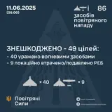 Атака дронов – все Shahed были уничтожены силами ПВО