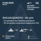 Атака дронів – всі Shahed були знищені силами ППО