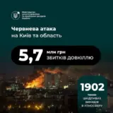 Атака дронів – всі Shahed були знищені силами ППО