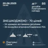 Атака дронов – все Shahed были уничтожены силами ПВО