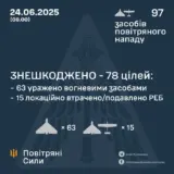 Атака дронів – всі Shahed були знищені силами ППО