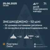 Атака дронов – все Shahed были уничтожены силами ПВО