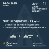 Атака дронов – все Shahed были уничтожены силами ПВО