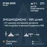 Обстрел Украины – противник атаковал 371 средством воздушного нападения
