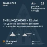 Атака дронов – все Shahed были уничтожены силами ПВО