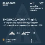 Атака дронов – все Shahed были уничтожены силами ПВО