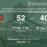Атака дронов – оккупанты впервые атаковали Харьков новыми дронами