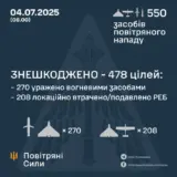 Атака дронів – всі Shahed були знищені силами ППО