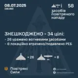 Атака дронов – все Shahed были уничтожены силами ПВО