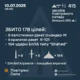 Атака дронов – все Shahed были уничтожены силами ПВО