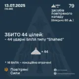 Атака дронов – все Shahed были уничтожены силами ПВО