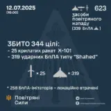 Атака дронов – все Shahed были уничтожены силами ПВО