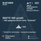 Атака дронов – все Shahed были уничтожены силами ПВО