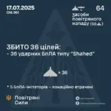 Атака дронов – все Shahed были уничтожены силами ПВО