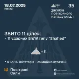 Атака дронов – все Shahed были уничтожены силами ПВО