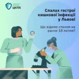 Отруєння людей у ресторані у Львові
