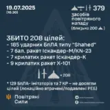 Обстріл України – противник атакував 379-ма засобами повітряного нападу