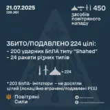 Атака дронов – все Shahed были уничтожены силами ПВО