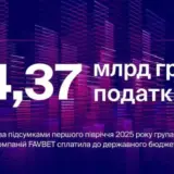 FAVBET сплатив 4,37 млрд грн податків за перше півріччя 2025 року