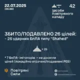 Атака дронів – всі Shahed були знищені силами ППО