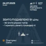 Атака дронов – все Shahed были уничтожены силами ПВО