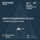 Атака дронов – все Shahed были уничтожены силами ПВО