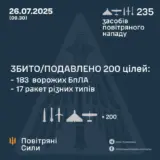Обстрел Украины – противник атаковал 235-ю средствами воздушного нападения