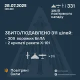 Обстрел Украины – противник атаковал 331-м средством воздушного нападения