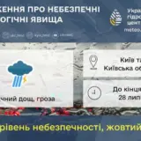 Погода в Киеве – киевлян предупреждают о грозах и ливнях до конца суток