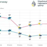 Погода в Киеве и области всю неделю будет неустойчивой