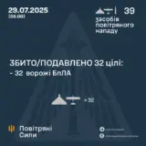 Атака дронов – все Shahed были уничтожены силами ПВО