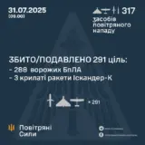 Обстрел Украины – противник атаковал 317-ю средствами воздушного нападения