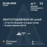 Атака дронів – всі Shahed були знищені силами ППО