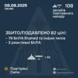 Атака дронов – все Shahed были уничтожены силами ПВО