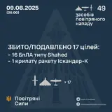 Атака дронов – все Shahed были уничтожены силами ПВО