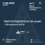 Атака дронів – всі Shahed були знищені силами ППО