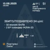Атака дронов – все Shahed были уничтожены силами ПВО
