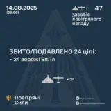 Атака дронов – все Shahed были уничтожены силами ПВО