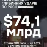 Удары ВСУ уменьшили доходы оккупантов почти на 80 миллиардов