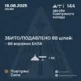 Атака дронів – всі Shahed були знищені силами ППО