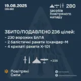 Обстрел Украины – противник атаковал 280 средствами воздушного нападения