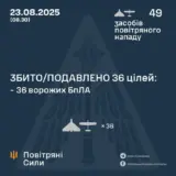 Атака дронов – все Shahed были уничтожены силами ПВО