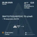 Атака дронів – всі Shahed були знищені силами ППО