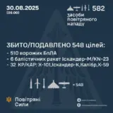 Обстрел Украины – осуществлено сопровождение 582 средств воздушного нападения