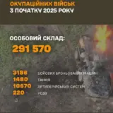 Війна в Україні – РФ провалила весняно-літню кампанію