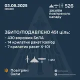 Обстрел Украины – противник атаковал 526-ю средствами воздушного нападения