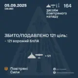 Атака дронов – все Shahed были уничтожены силами ПВО